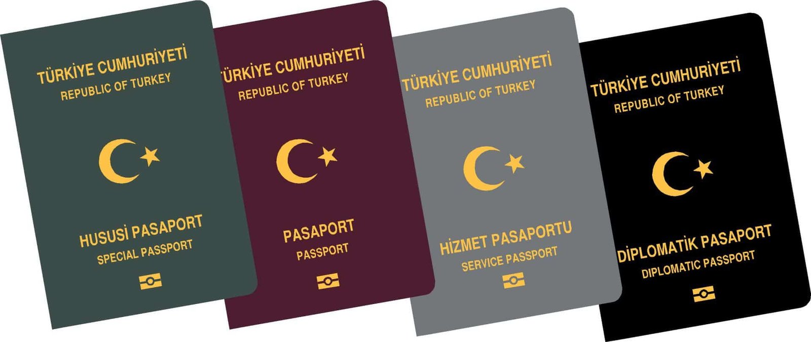 Turkish Citizenship Questions and Answers - Citizenship Laws in Turkey